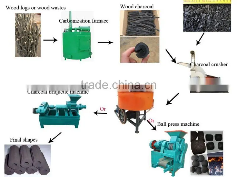 Factory price charcoal briquette powder wheel roller grinding mixer
