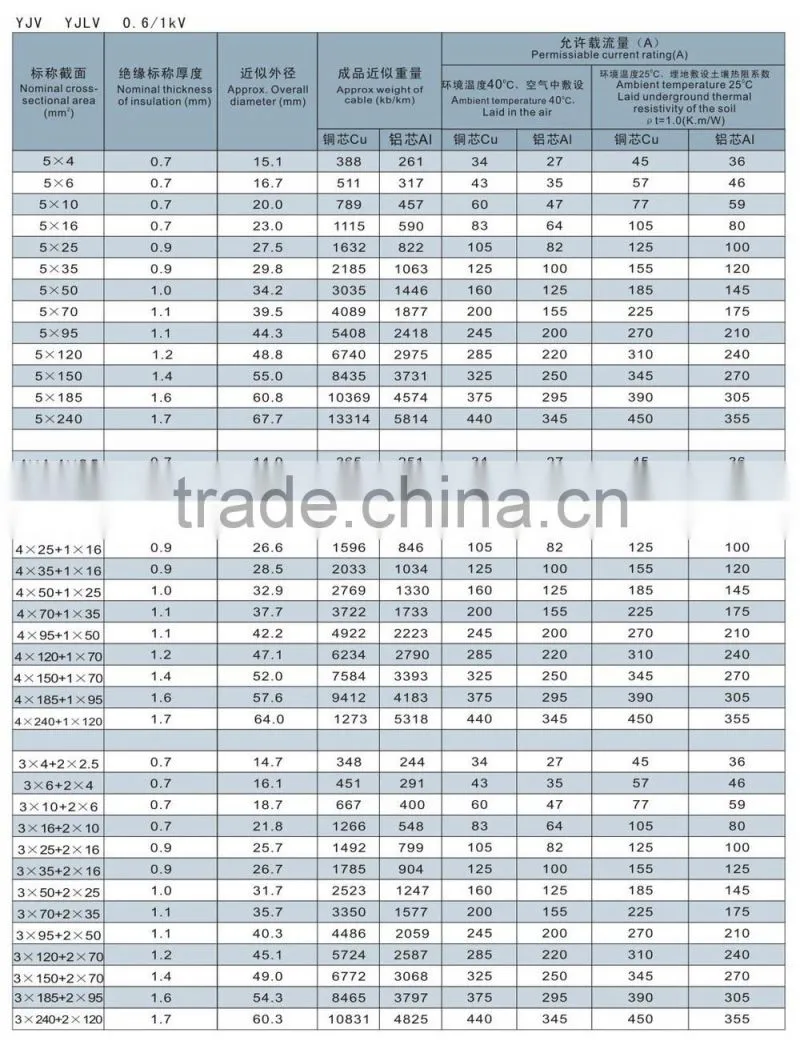 1KV XLPE Insulated Power Cable