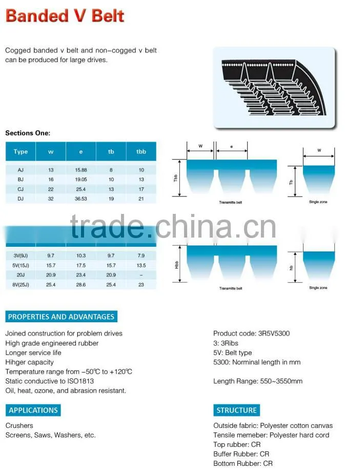 BANDED V-BELTS