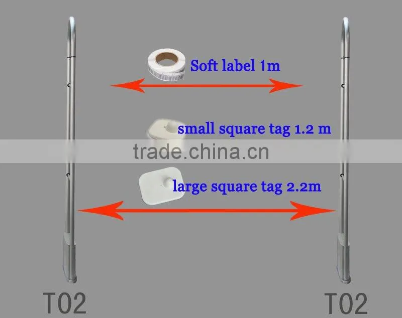 High-sensitive EAS RF scanner XLD-T02