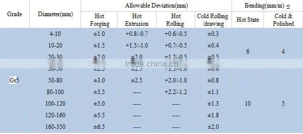 Shaanxi grade 5 titanium bar astm b348 for sale
