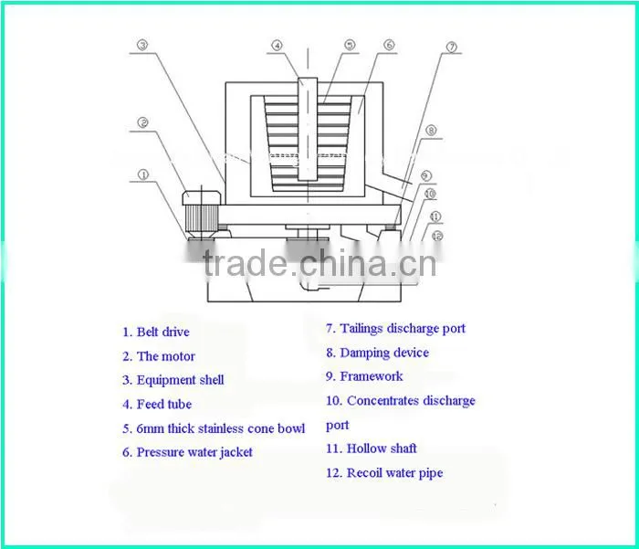 price of china gold centrifugal concentrator(STL120)