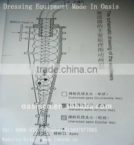 HydrocycloneMachine/Hydrocyclone Separator/ Hydro Cyclone Cluster/ Mineral Hydro-Cyclone