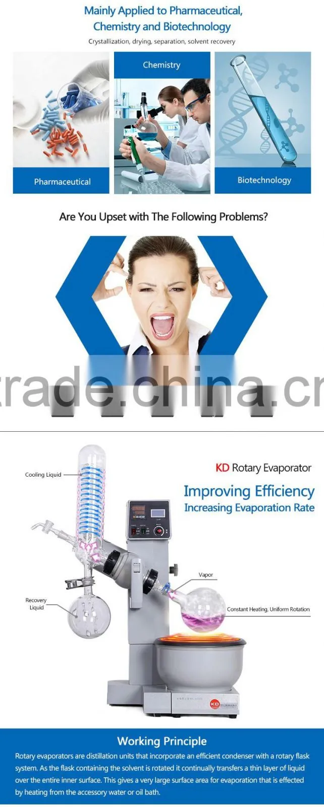 Digital Control Rotary Distillation Facility
