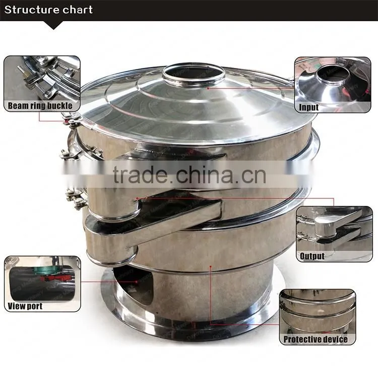 All stainless steel sieving equipment after Mixed after crushed in pharmaceutical Industry