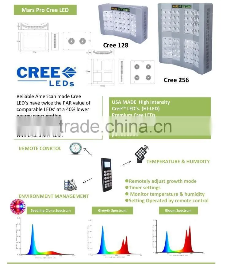 marshydro hydroponics grow light system LED grow light full spectrum 256*5W led the lamp