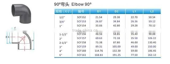 1-12inch ASTM standard SCH40 & SCH80 PVC pipe, pvc pipe fitting, pvc pipe