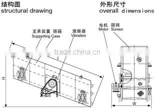 powerful primary vibrating screen 2YK1545 for gravel coarse selecting