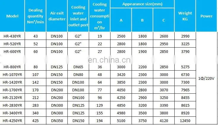 Zero Gas Loss New Industrial Style Compression Regeneration Air Dryer