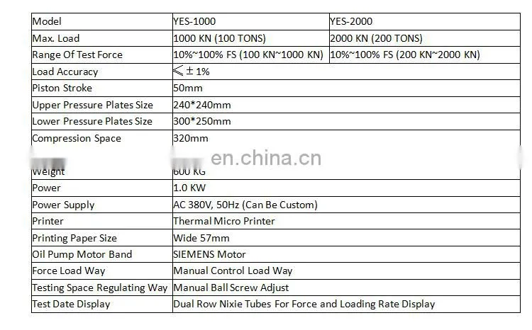 Digital Concrete Cube CTM Compressive Strength Testing Equipment