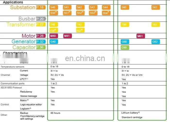 Schneider Sepam G82 Schneider Protective Relays Schneider Relay Protection Devices