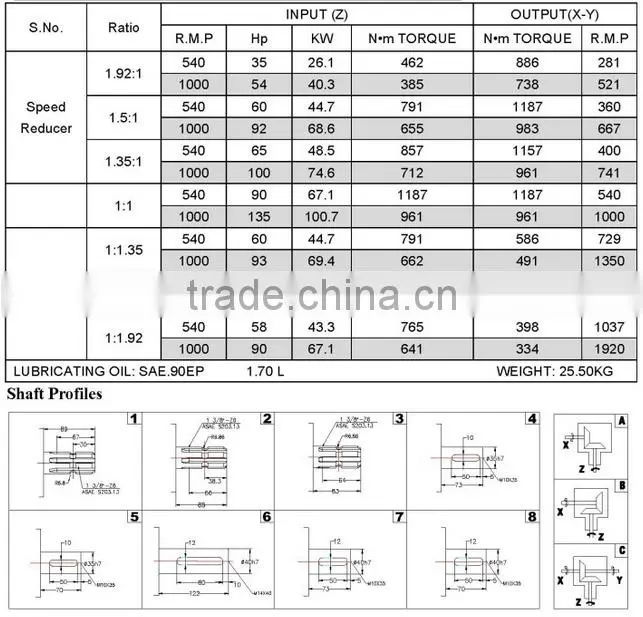 high efficiency agricultural gearbox comer small bevel gearbox