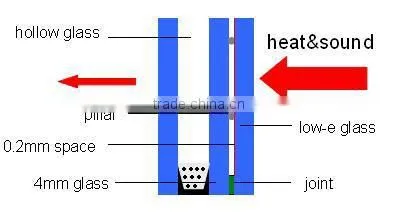Insulating Glass