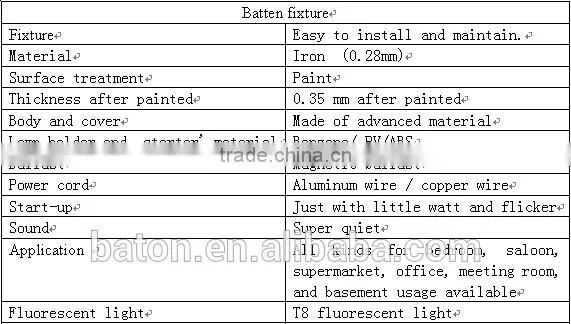 T8 fluorescent 2*36 fluorescent light bracket with reflector