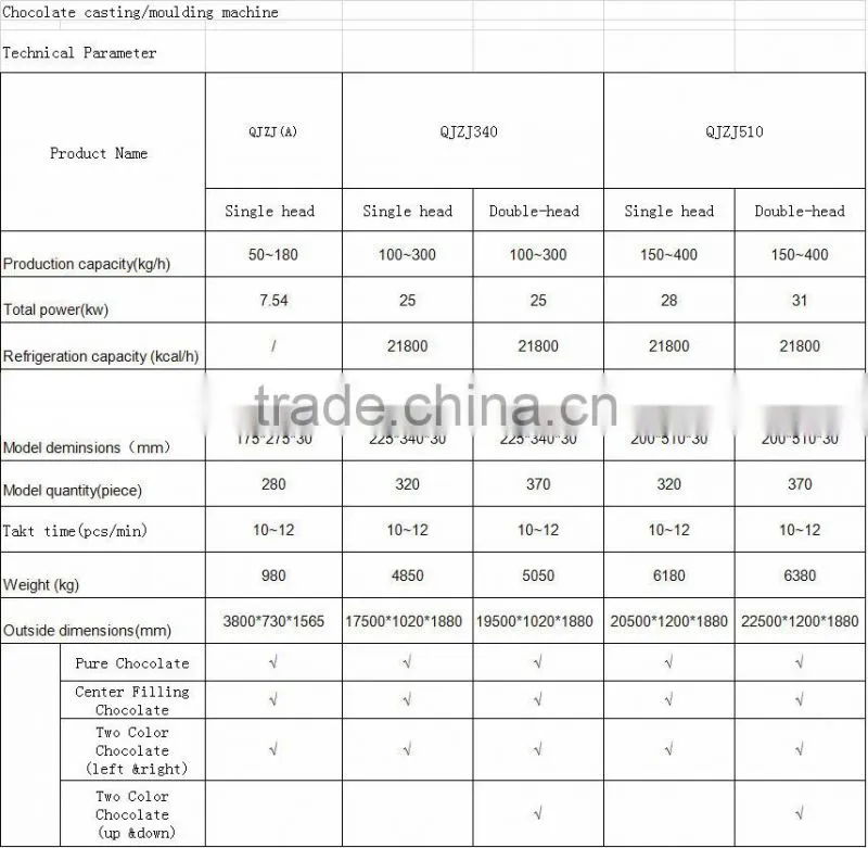 high quality semi-automatic chocolate moulding machine from China