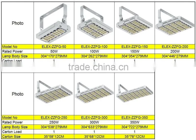 50W,100W,150W,200W,250W,300W,350W Multi-function modular LED light CE RoHS approved 150W modular LED flood light