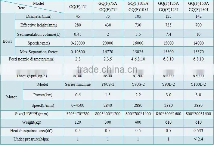 GQ45J High speed school mini laboratory tubular centrifuge separator equipment for clarifying all kinds of medicine fluid