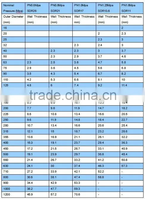 CE Certificate Low Price 8 inch PE100 Coal Slurry Pipe