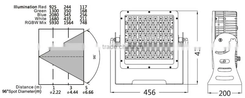 270W High Power LED Super Bright Outdoor Lighting