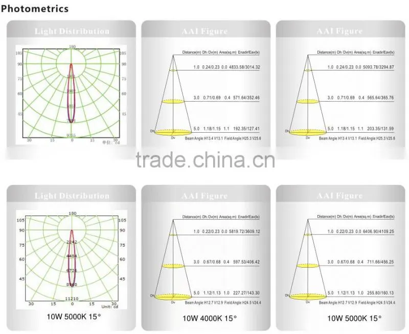10w 14w led light 12v led ar111 spot g53 5000k ar111 led