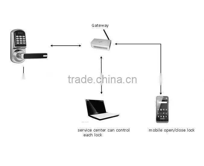z-wave electronic locks LSD8015 supplier