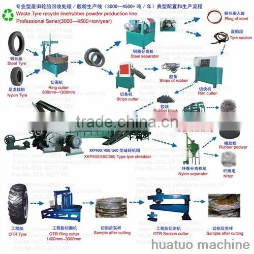 High Efficiency Waste tire recycling rubber powder line dollar grinder