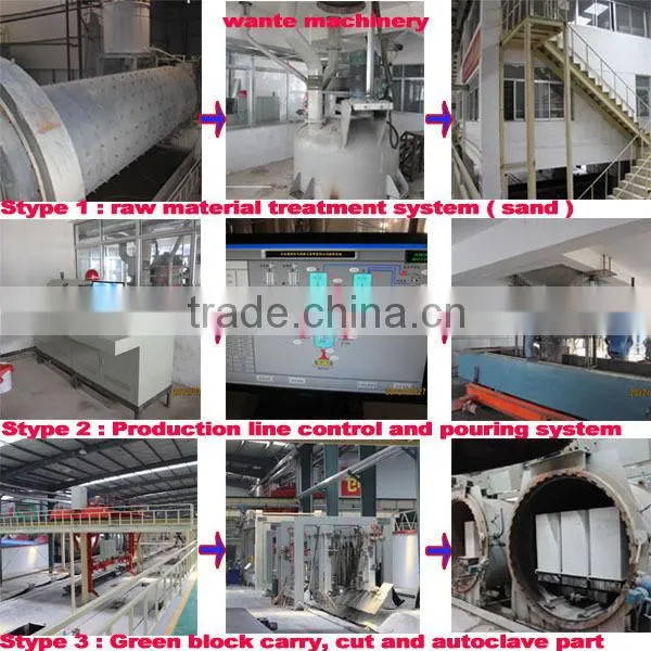 Automatic And Manual AAC Block Machine Manufacturers