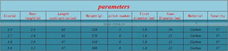 99% Of The Carbon Content Of 2.1 Meters -3.6 Meters Super Long Shot Sea Pole Throwing Pole