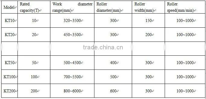 Reliable Conventional tank welding turning rolls With Moving Bogie