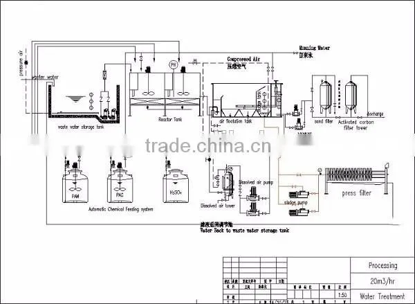 High efficiency Waste Water treatment system/Effluent treatment plant for sale