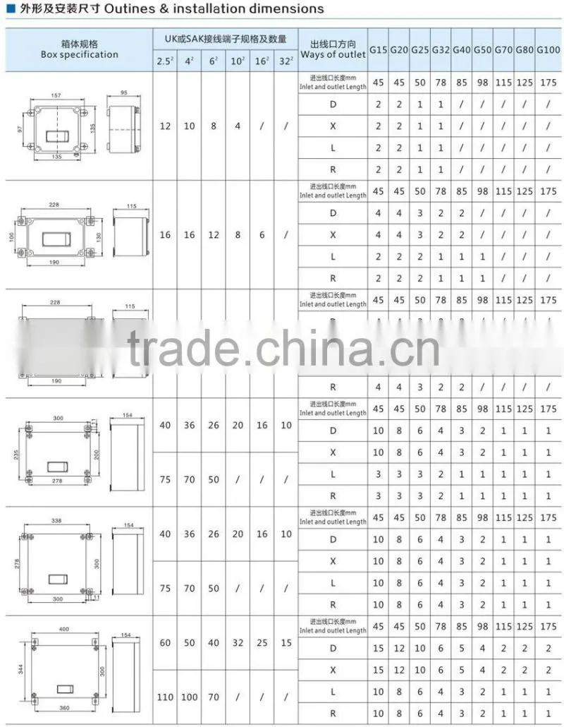 BXJ51-Explosion proof junction boxes