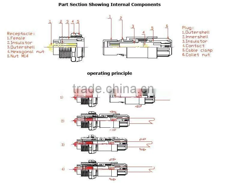 waterproof IP68 metal electrical connector