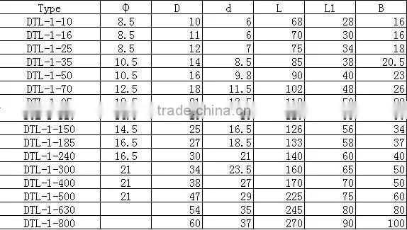 DTL Copper Aluminum Coninecting Terminals