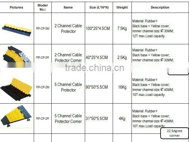 Stage Rubber Cable Protector with complete specifications at Factory price