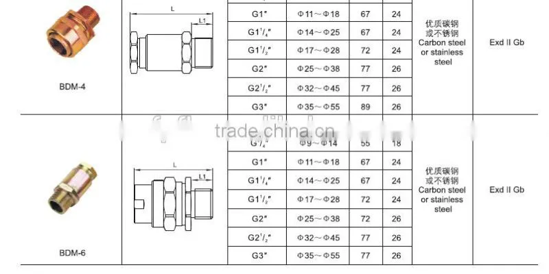 BDM explosion proof cable gland cabel clamping sealed connector brass IIC