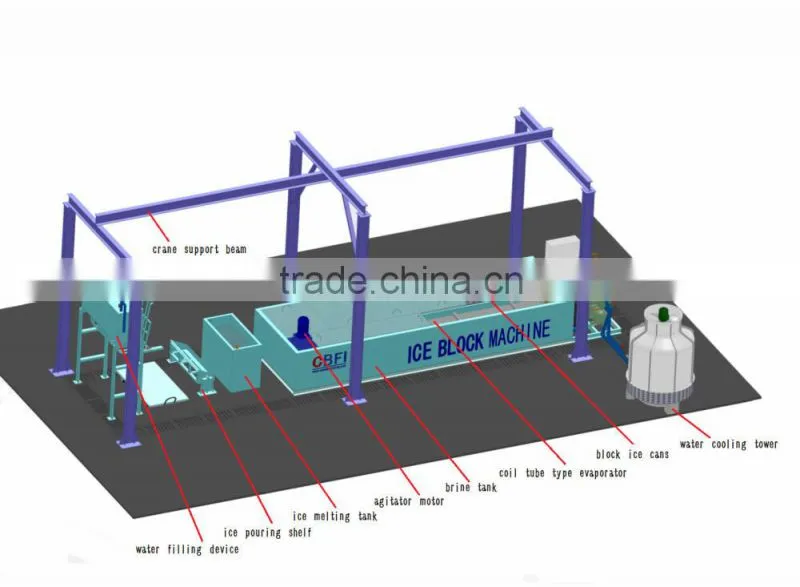 Top quality containerized block ice machine factory for sale