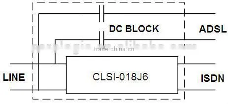 ADSL Splitter, ADSL2+ over ISDN splitter for MDF