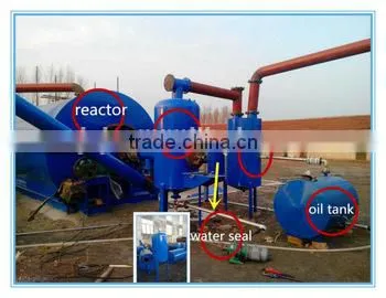Factory directly sale 10%off waste tire waste plastic pyrolysis machinery