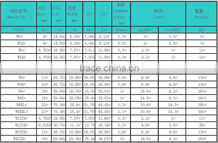 double row track roller/guide bearing stainless steel bearing W4SSX