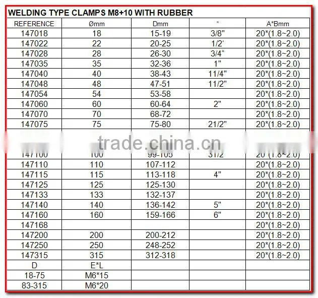 double bolt hose clamp hanging clamp