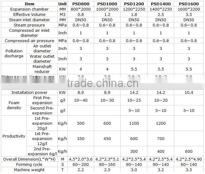 Excellent quality Expanded EPS machine