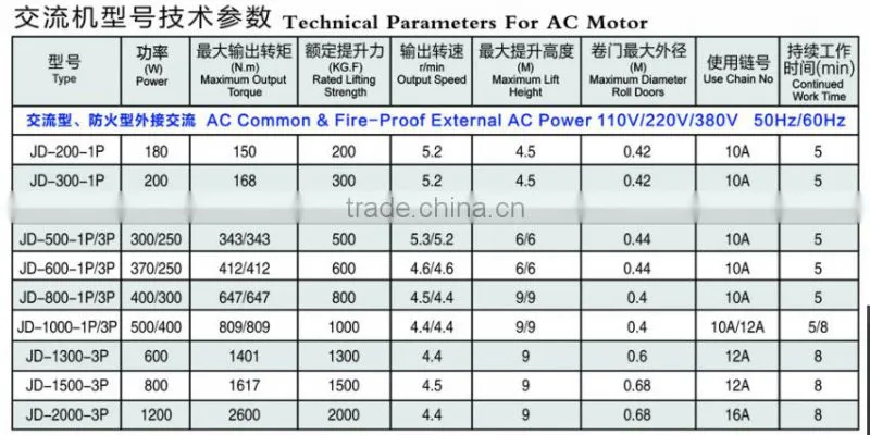 AC ROLING SHUTTER DOOR MOTOR