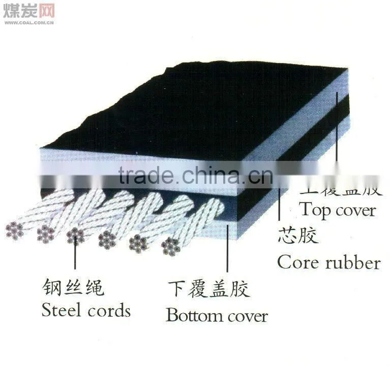 Cable conveyor belt