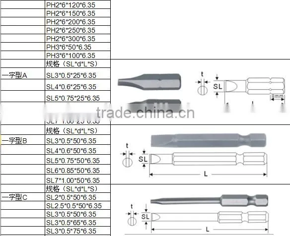 Supply standard all sizes material S2 or CRV high quality screw driver set