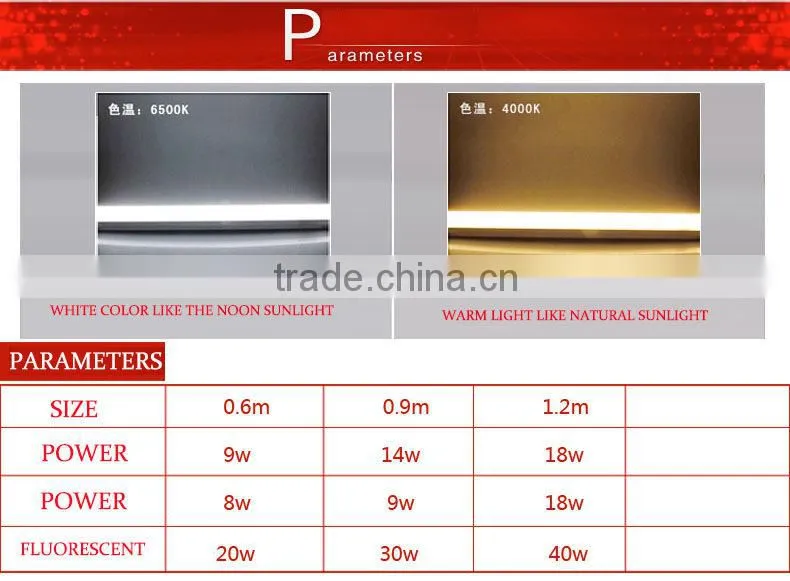 smd2835 9W 13w 18w 600mm 900mm 1200mm CE RoHS AC85-265V T8 led tube light led tube