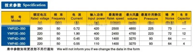 350mm external rotor fan blower