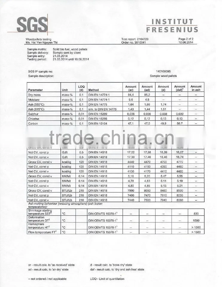 FACTORY OF WOOD PELLET FROM VIET NAM_ BEST PRICE 2015 (mary@vietnambiomass,com)