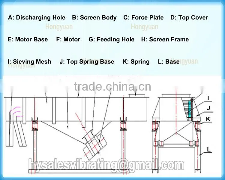 Machine manufacturer best price linear vibrating screen