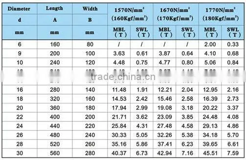 galvanized and ungalvanized hand spliced slings