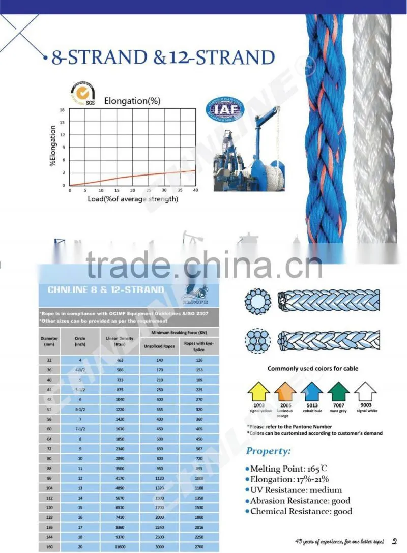 3 strand polypropylene long fiber rope